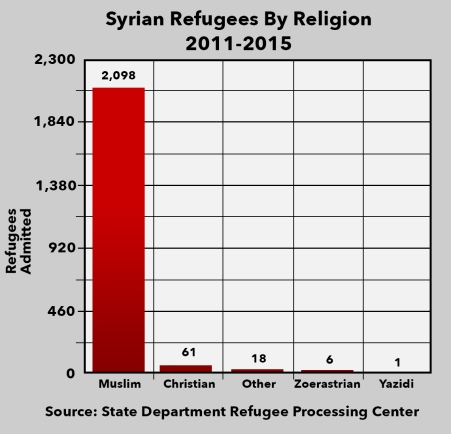 syrian_refugee_graph